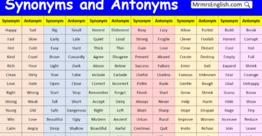 List of Synonyms and Antonyms in English with Pictures
