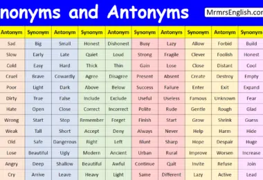List of Synonyms and Antonyms in English with Pictures