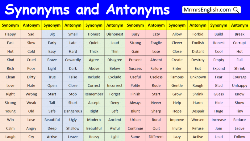 List of Synonyms and Antonyms in English with Pictures
