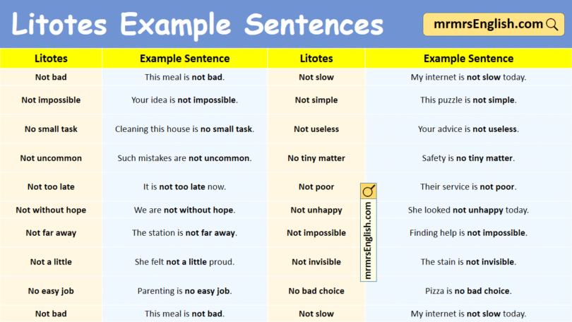 Litotes Example Sentences in English with Pictures