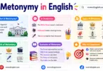 Metonymy in English with Definition and Example Sentences