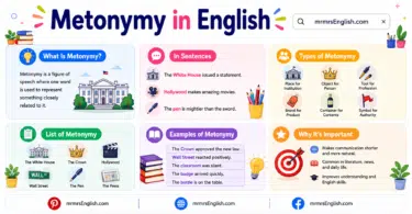 Metonymy in English with Definition and Example Sentences