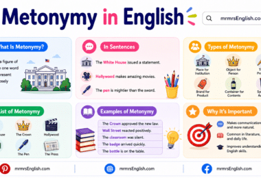 Metonymy in English with Definition and Example Sentences