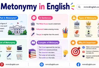 Metonymy in English with Definition and Example Sentences