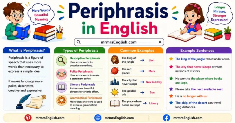 Periphrasis Meaning in English with Definition and Examples