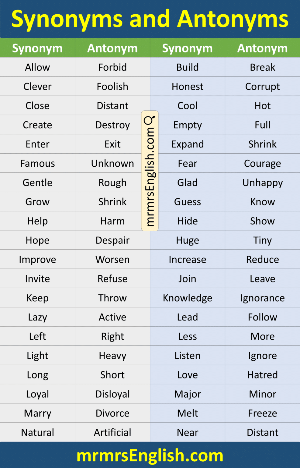 List of Synonyms and Antonyms in English with Pictures and PDF - MR MRS ...