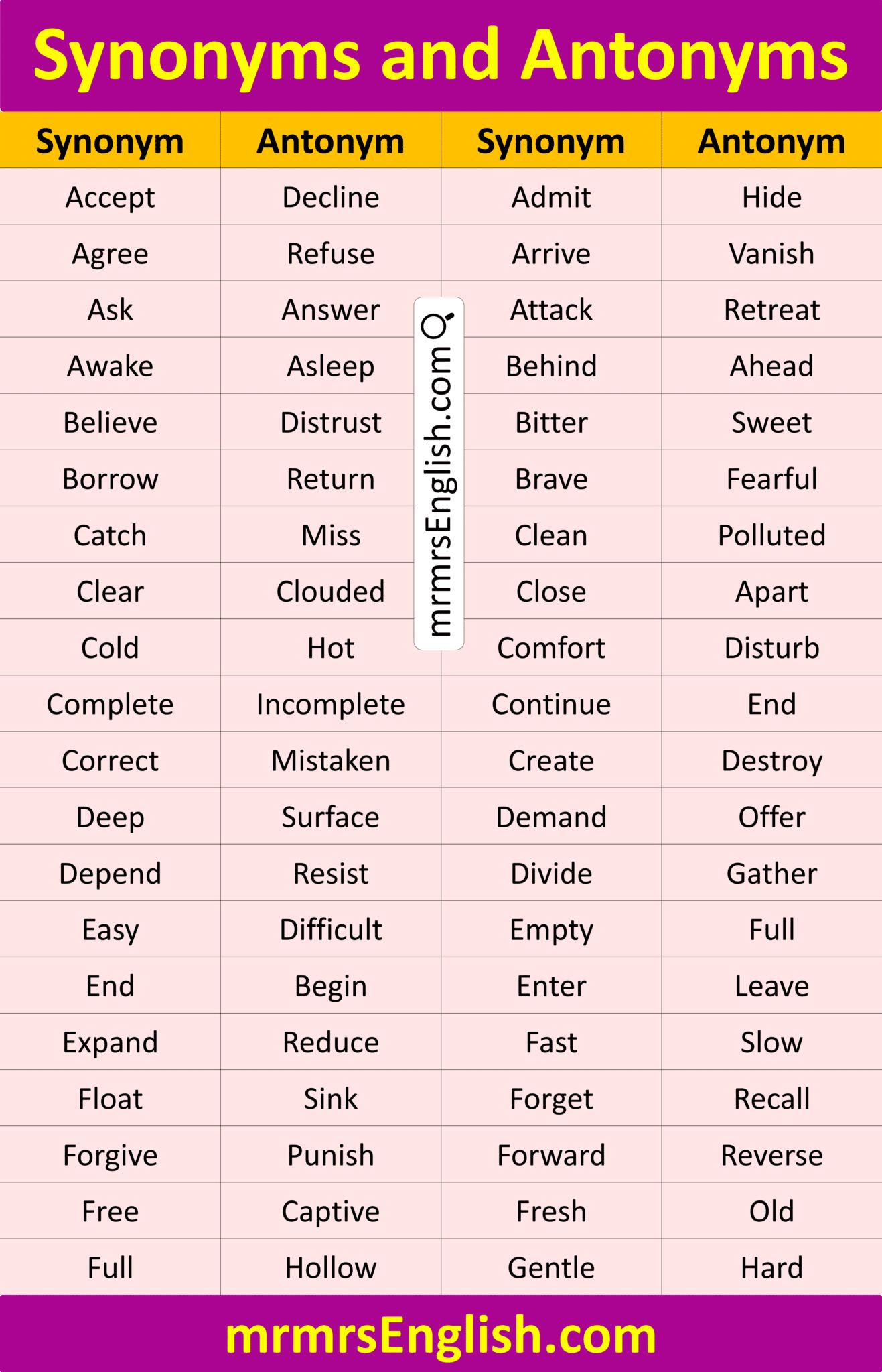 List of Synonyms and Antonyms in English with Pictures and PDF - MR MRS ...
