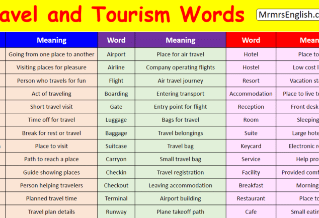 100 Daily Used English words with Meaning and Examples - MR MRS ENGLISH