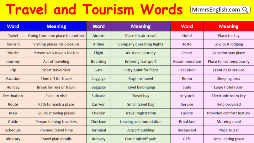 Travel and Tourism Words with Meaning in English and Pictures