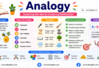 What Is Analogy Meaning and Example Sentences in English