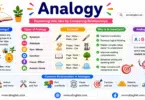 What Is Analogy Meaning and Example Sentences in English