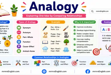 What Is Analogy Meaning and Example Sentences in English