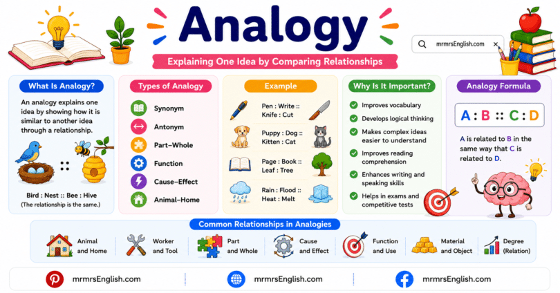 What Is Analogy Meaning and Example Sentences in English