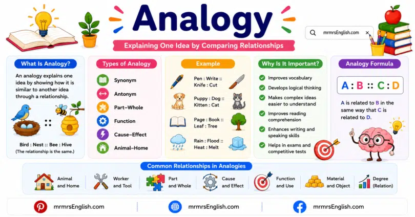 What Is Analogy Meaning and Example Sentences in English