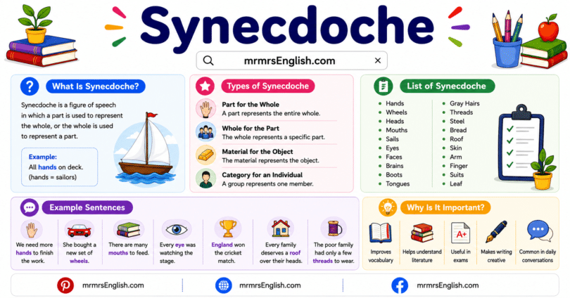 What Is Synecdoche Meaning and Examples in English