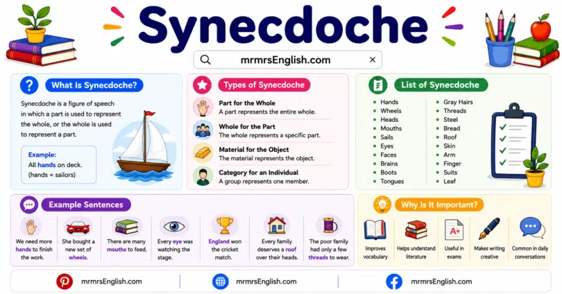 What Is Synecdoche Meaning and Examples in English