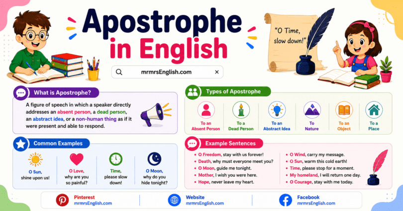 Apostrophe Meaning in English with Definition and Examples