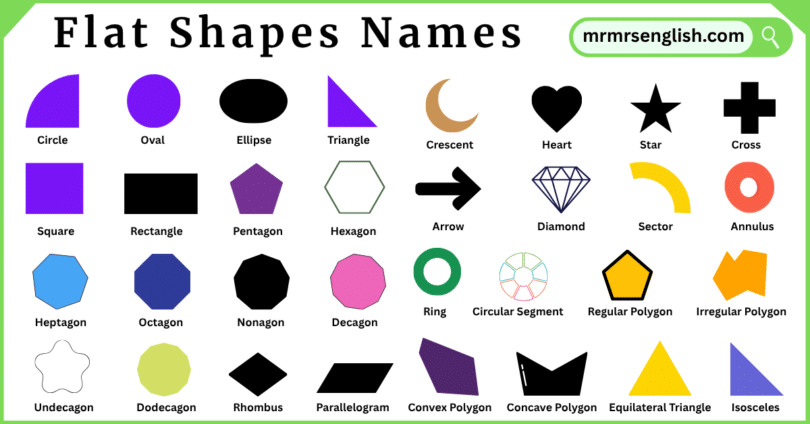 Flat Shapes Names in English with Their Pictures