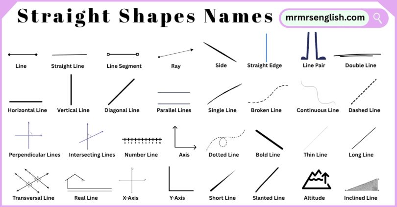 Straight Shapes Names in English and Their Pictures