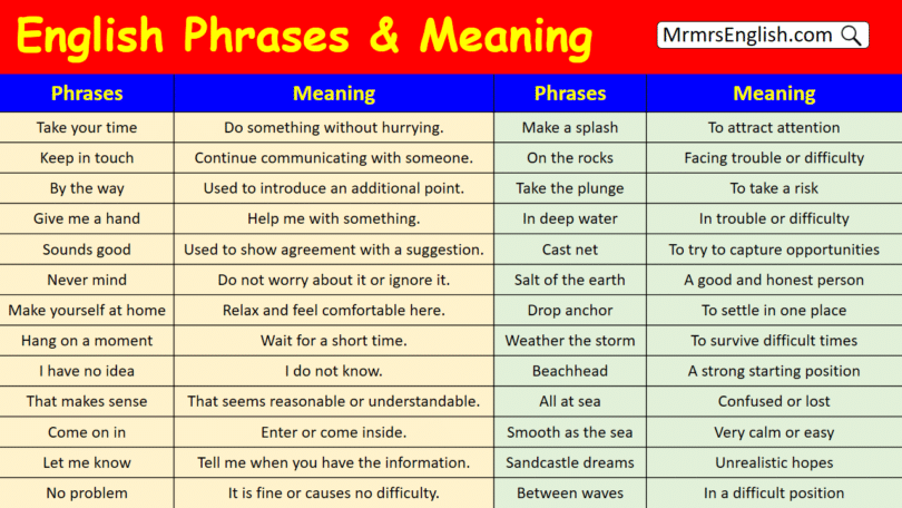 1000 English Phrases with meanings PDF