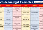 500 Idioms Meaning and Examples in English with Pictures