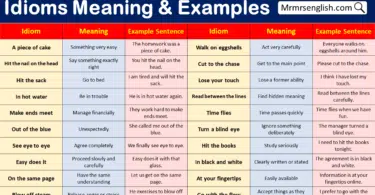 500 Idioms Meaning and Examples in English with Pictures