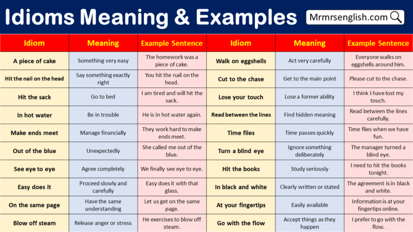 500 Idioms Meaning and Examples in English with Pictures