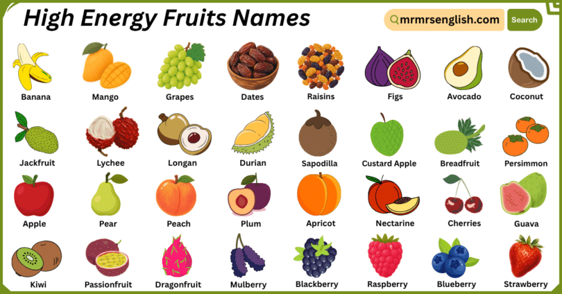 High Energy Fruits Names in English with Their Pictures
