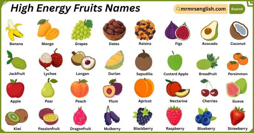 High Energy Fruits Names in English with Their Pictures