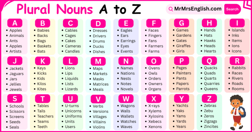 Plural Nouns list from A to Z 1000 Plural Nouns list with Pictures