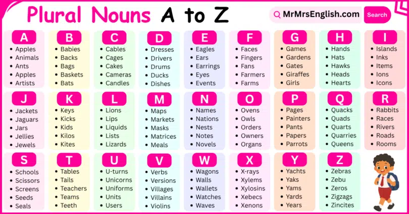 Plural Nouns list from A to Z 1000 Plural Nouns list with Pictures