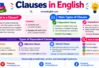 Types of Clauses with Examples and Definition in English