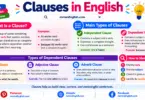 Types of Clauses with Examples and Definition in English