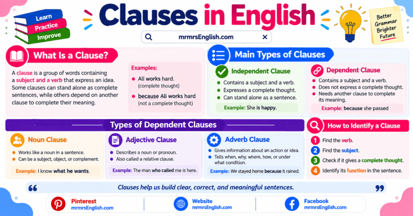 Types of Clauses with Examples and Definition in English