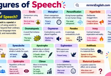 Types of Figure of Speech with Examples and Definition in English
