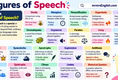 Types of Figure of Speech with Examples and Definition in English