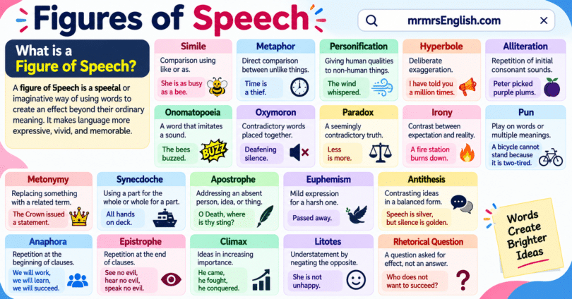 Types of Figure of Speech with Examples and Definition in English