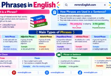 Types of Phrases in English with Definitions and Examples