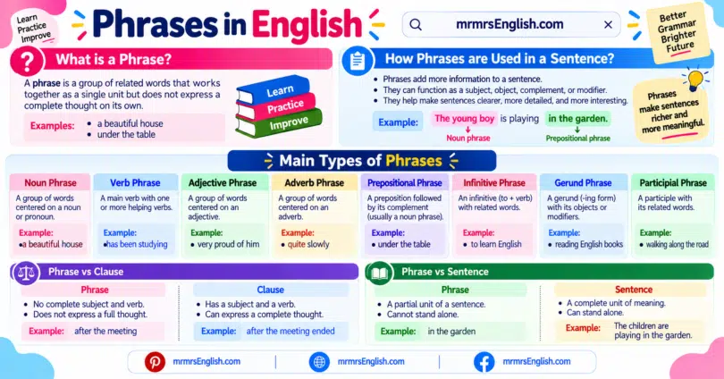 Types of Phrases in English with Definitions and Examples