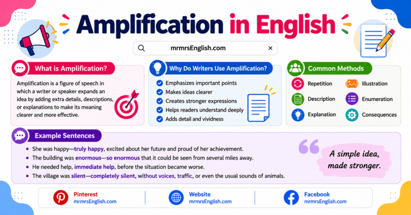 What Is Amplification Meaning, Definition, and Examples in English