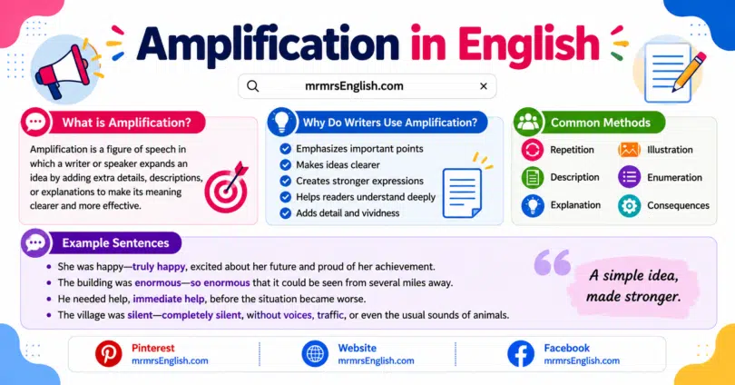 What Is Amplification Meaning, Definition, and Examples in English