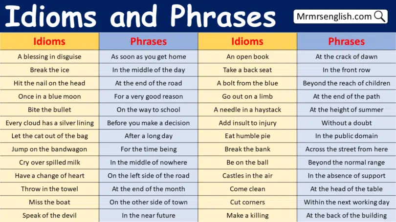 Idioms and Phrases Examples in English with Pictures