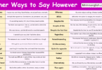 Other Ways to Say However in English with Pictures
