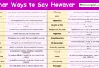 Other Ways to Say However in English with Pictures