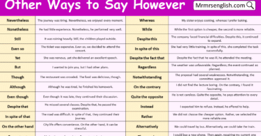 Other Ways to Say However in English with Pictures