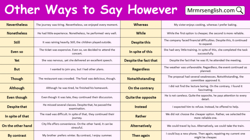 Other Ways to Say However in English with Pictures