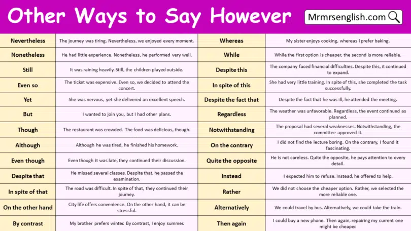 Other Ways to Say However in English with Pictures