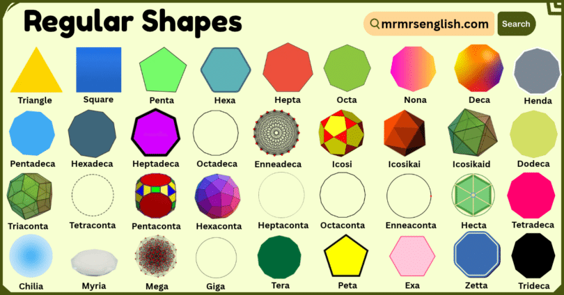 Regular Shapes with Names and Pictures
