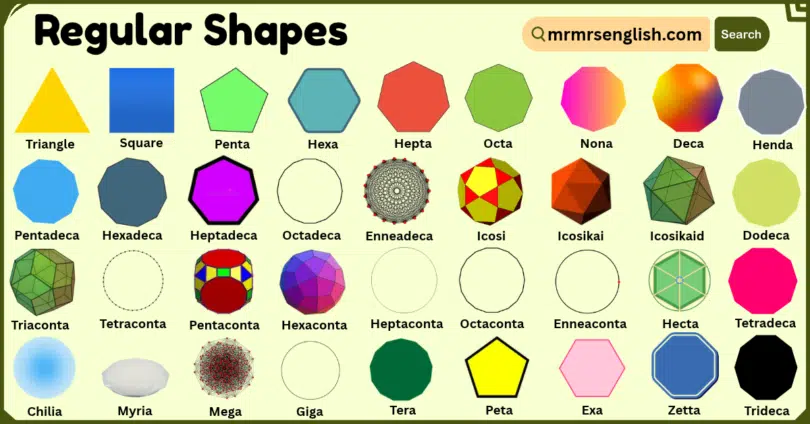 Regular Shapes with Names and Pictures